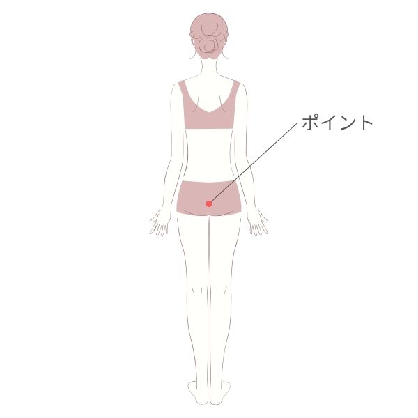 TFHエクササイズ・尾骨のポイントの位置を示したイラスト